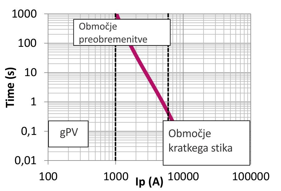 Graf_1_Photovoltaics Array protection_SLO