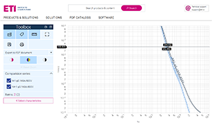 Fuse Selection with ETIFUSE