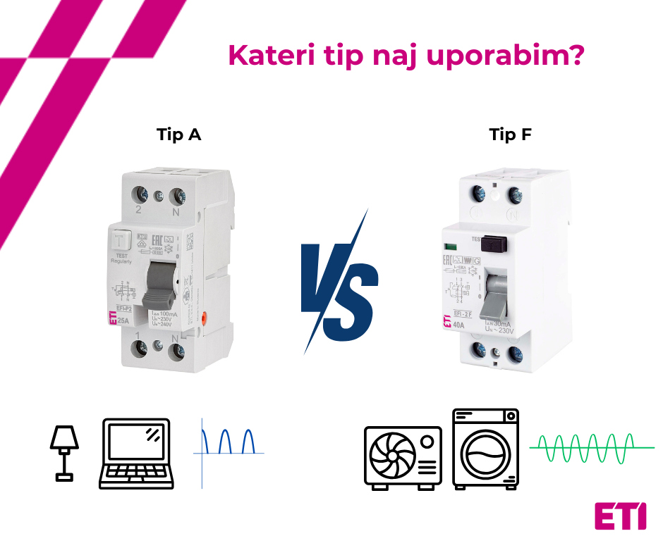 Kdaj uporabiti F-tip RCD namesto A-tipa?
