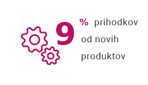 Products
